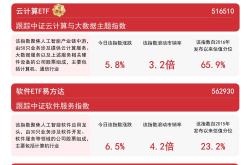 AI板块强势上涨，ETF简称变更推动行业发展