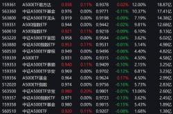 A500指数震荡与区块链技术融合的潜在机遇