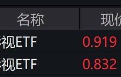 影视概念股集体上涨：区块链技术或带来新机遇