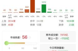 A股午盘：AI智能体概念爆发，通信设备股持续走高，房地产股多数走低