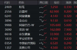 港股互联网板块强势反弹：AI新局面与ETF投资机遇