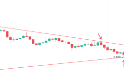 WIF市场深度分析：庄家布局与技术形态解读