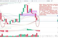 ETH深度技术分析：十字星形态后的震荡与潜在反弹