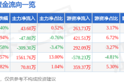 凯伦股份血崩！主力狂逃，散户被埋，真相竟是...