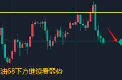 突发！黄金多头末日？分析师竟给出如此惊天策略！