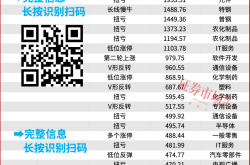 A股五一劫：机构藏“躁动”，妖股露馅，北向资金抄底是坑？