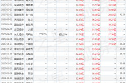 双环传动：新能源齿轮神话破灭？深度解析高增长背后的隐忧与挑战