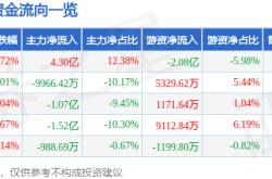 万华化学股价异动揭秘：主力资金暗流涌动，散户如何避坑？
