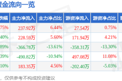 禾信仪器股價520資金異動：主力、游資博弈，科創板企業的挑戰與機遇