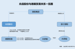 兆信股份北交所上市疑云：亿元借款、关联交易与独立性挑战