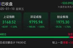 A股市场深度解读：业绩预增成焦点，机器人板块持续活跃