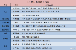 A股市场要闻速览：投资并购、业绩预告及其他公告
