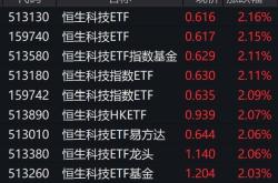 港股科技股强势反弹：估值修复行情开启？