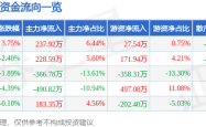 禾信仪器股價520資金異動：主力、游資博弈，科創板企業的挑戰與機遇