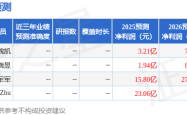 齊翔騰達：碳三碳四產業鏈機構調研，對標國泰金、萬海，盈利挑戰與戰略升級
